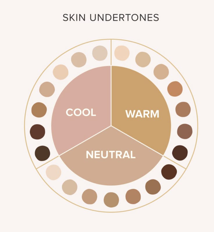 Bảng undertones trong cách phối màu quần áo Bảng undertones trong cách phối màu quần áo
