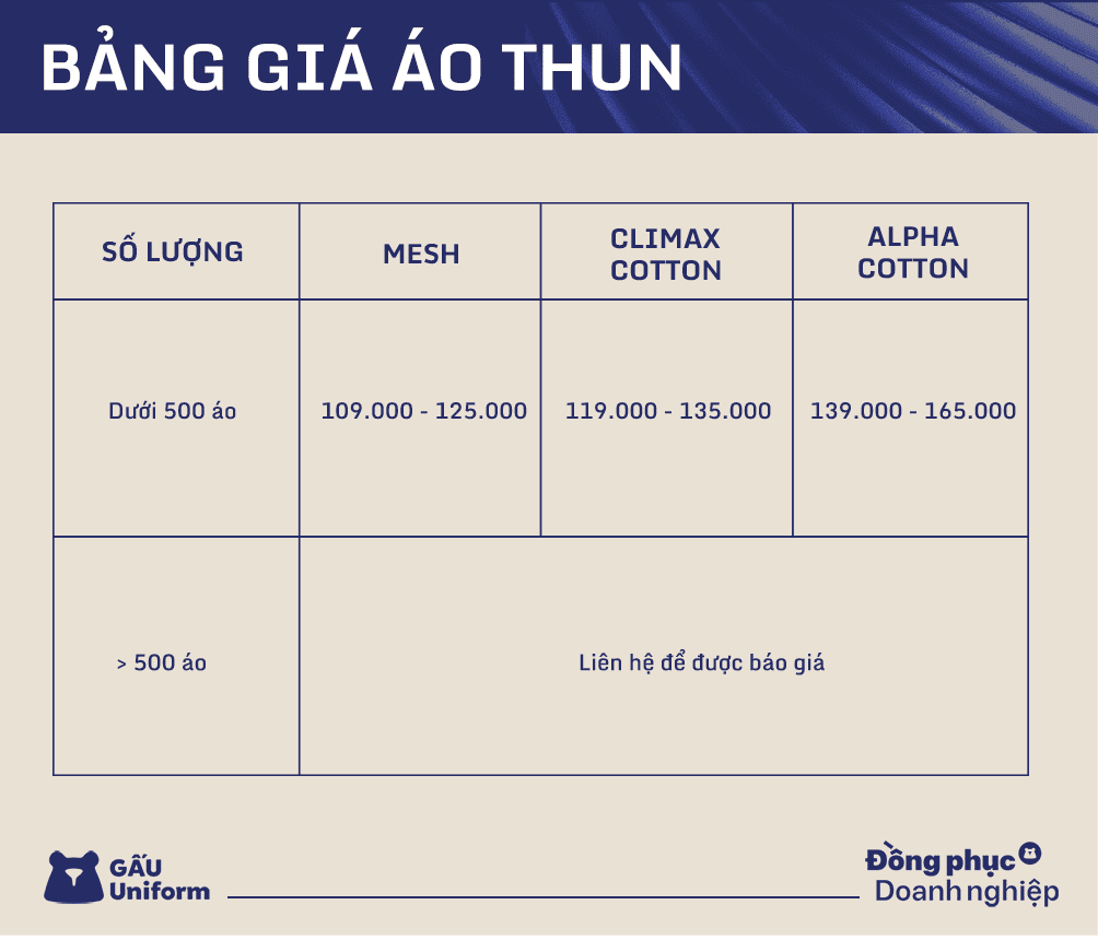 Bảng giá áo thun nhóm Bảng giá áo thun nhóm