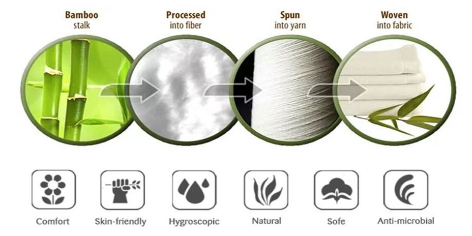 Quy trình sản xuất vải cotton Quy trình sản xuất vải cotton